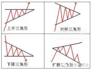 施工常用计算公式 （大全）