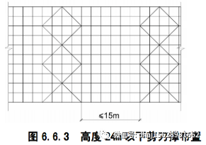 政策法规|新标GB 55023-2022《施工脚手架通用规范》发布（可下载）