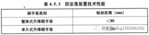 政策法规|新标GB 55023-2022《施工脚手架通用规范》发布（可下载）