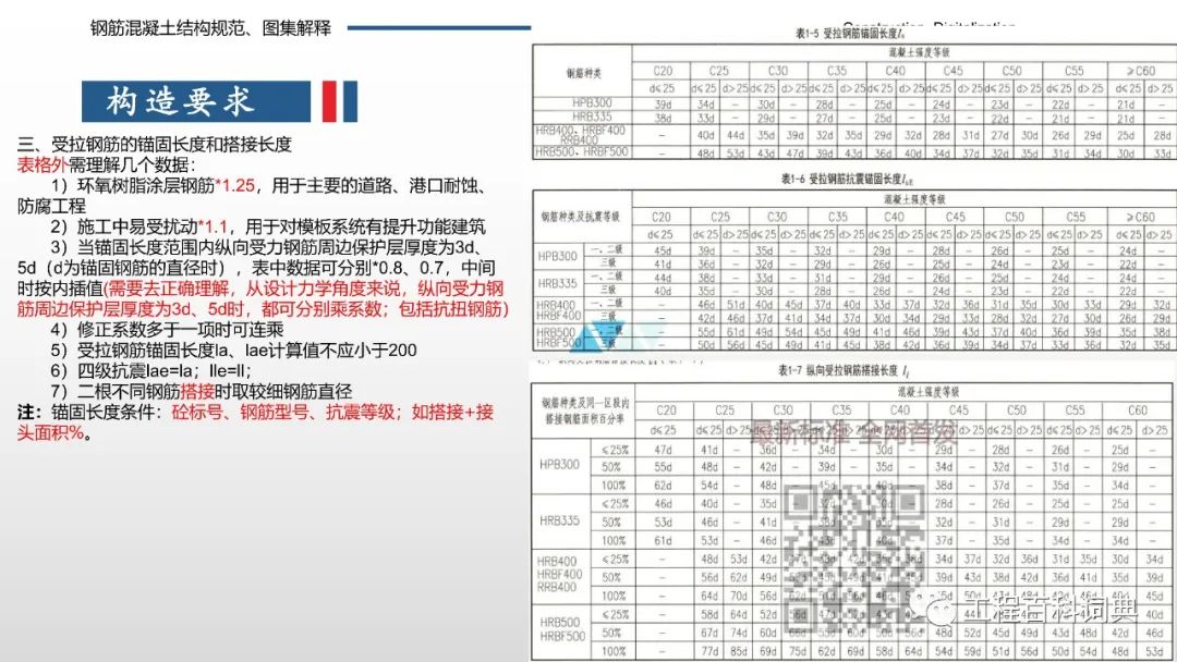 钢筋混凝土结构规范及图集解释,详细实用,104页直接获取 钢筋混凝土结构规范及图集解释,详细实用,104页直接获取