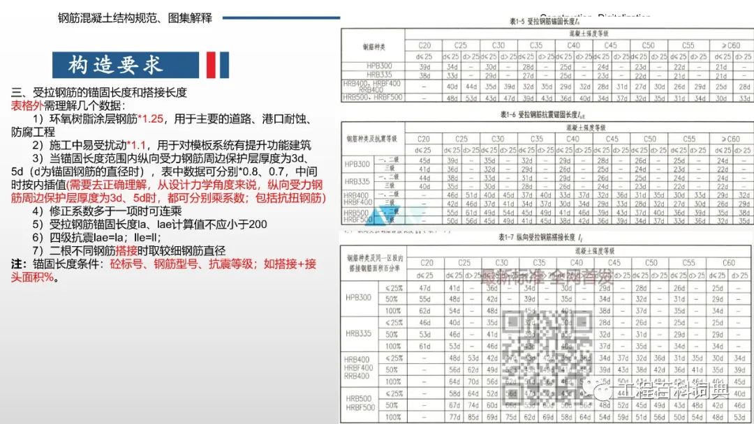 钢筋混凝土结构规范及图集解释，详细实用，104页直接获取