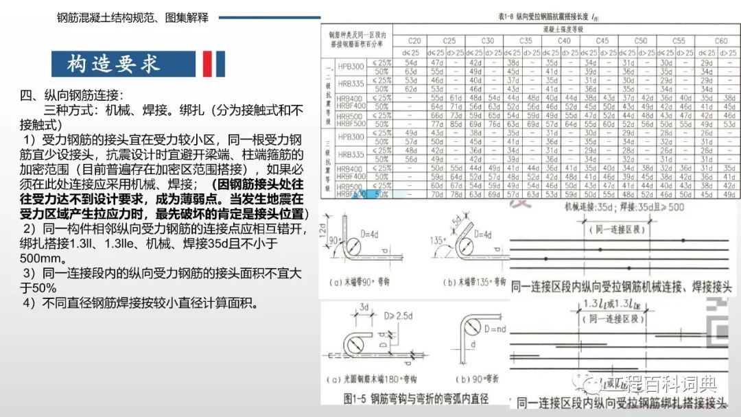 钢筋混凝土结构规范及图集解释，详细实用，104页直接获取