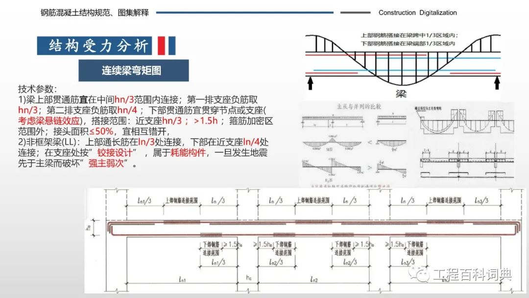 钢筋混凝土结构规范及图集解释，详细实用，104页直接获取