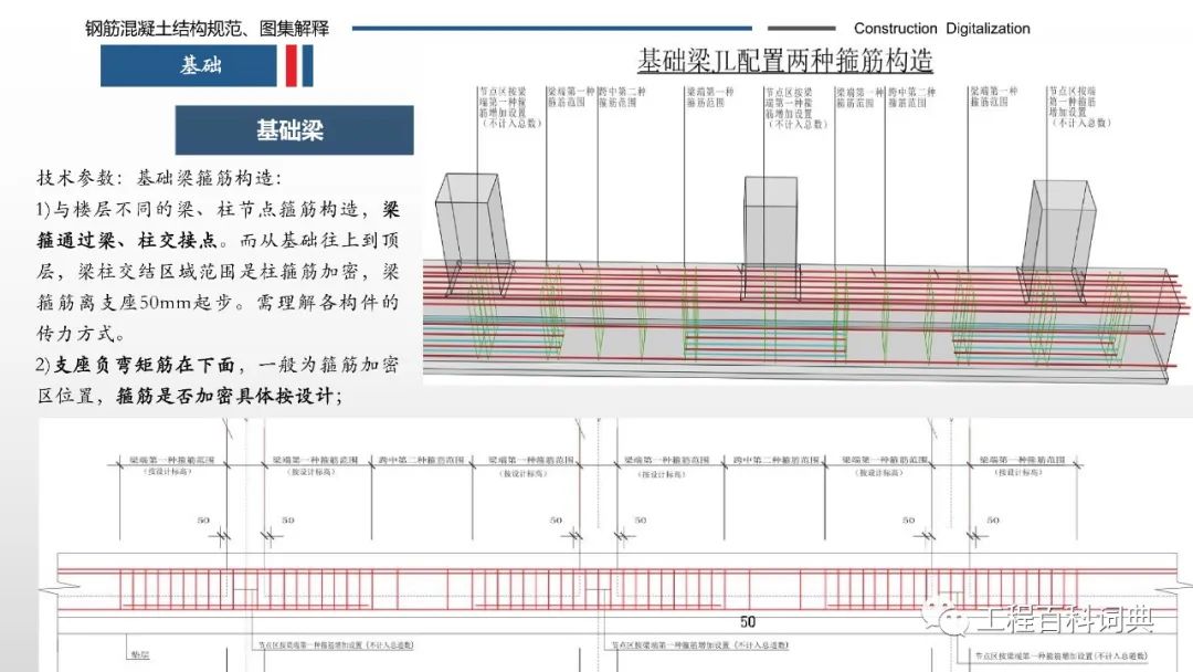 钢筋混凝土结构规范及图集解释，详细实用，104页直接获取