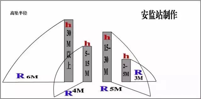 最全消防距离图！最全易懂（附标准依据）【建议收藏】