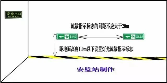 最全消防距离图！最全易懂（附标准依据）【建议收藏】