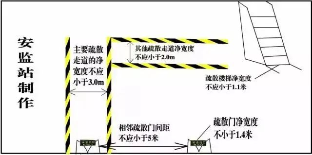 最全消防距离图！最全易懂（附标准依据）【建议收藏】