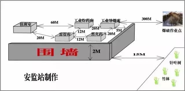 最全消防距离图！最全易懂（附标准依据）【建议收藏】