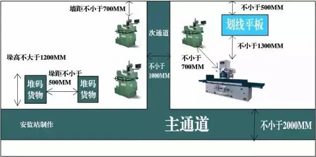 最全消防距离图！最全易懂（附标准依据）【建议收藏】