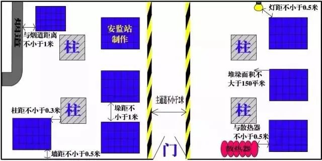 最全消防距离图！最全易懂（附标准依据）【建议收藏】