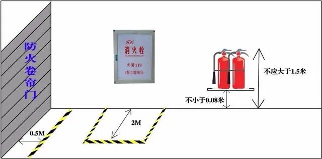 最全消防距离图！最全易懂（附标准依据）【建议收藏】