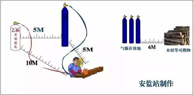 最全消防距离图！最全易懂（附标准依据）【建议收藏】