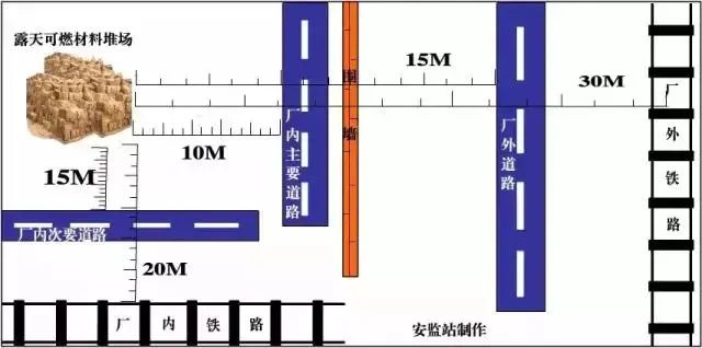 最全消防距离图！最全易懂（附标准依据）【建议收藏】