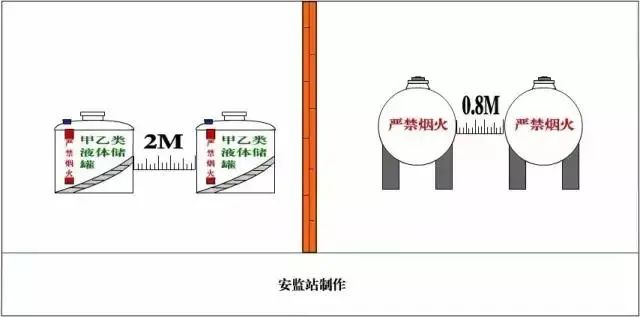 最全消防距离图！最全易懂（附标准依据）【建议收藏】