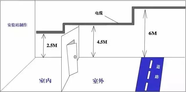 最全消防距离图！最全易懂（附标准依据）【建议收藏】