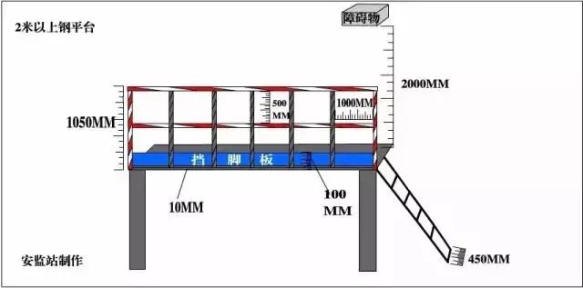 最全消防距离图！最全易懂（附标准依据）【建议收藏】