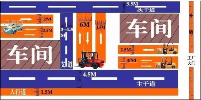 最全消防距离图！最全易懂（附标准依据）【建议收藏】