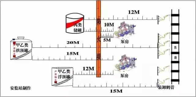 最全消防距离图！最全易懂（附标准依据）【建议收藏】