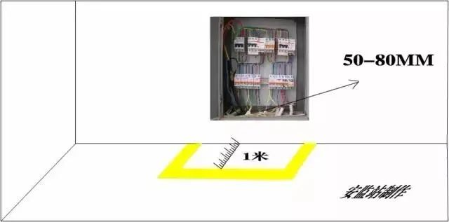 最全消防距离图！最全易懂（附标准依据）【建议收藏】