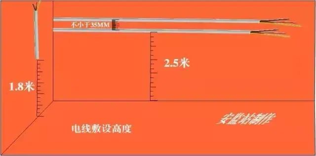 最全消防距离图！最全易懂（附标准依据）【建议收藏】