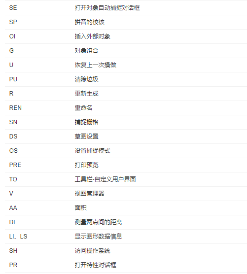 如何自学CAD制图？学会这5个方法，瞬间高大上