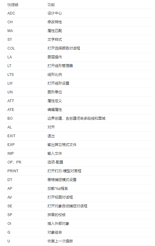 如何自学CAD制图？学会这5个方法，瞬间高大上