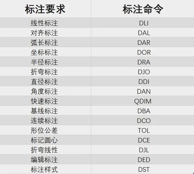 CAD怎样自定义快捷键？原来只要这样设置一下就可以了