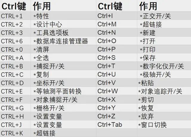 CAD怎样自定义快捷键？原来只要这样设置一下就可以了