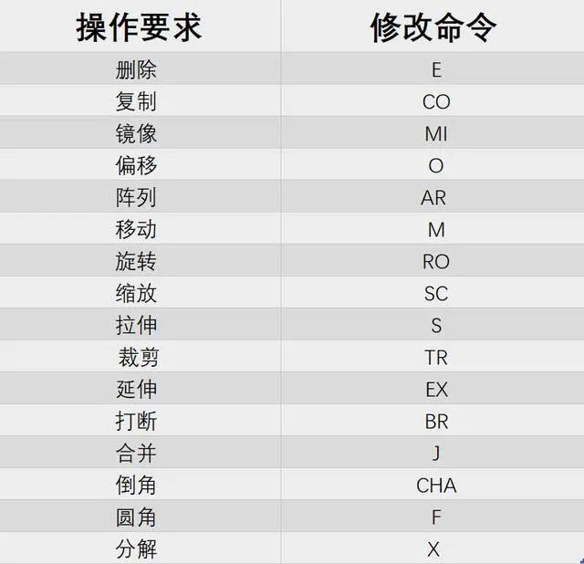 CAD怎样自定义快捷键？原来只要这样设置一下就可以了