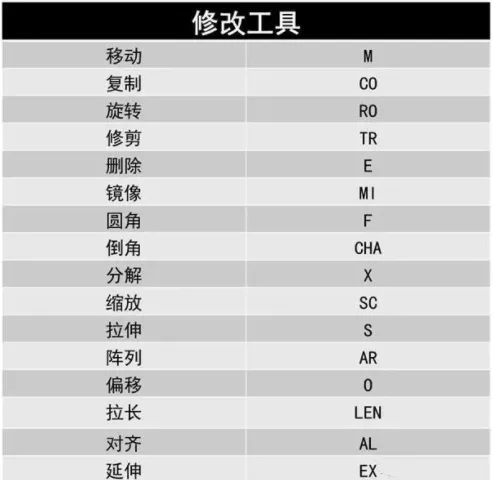 CAD使用频率最高的快捷键汇总！设计院师傅都在用