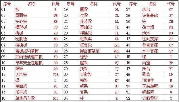 看不懂CAD施工图？那是因为你没掌握这6个技巧