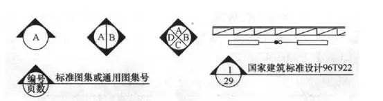 CAD室内设计常用图标和符号