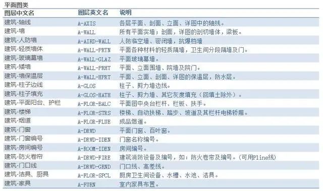 学会这些CAD制图技巧，你就逆天了，从入门到精通玩转CAD！