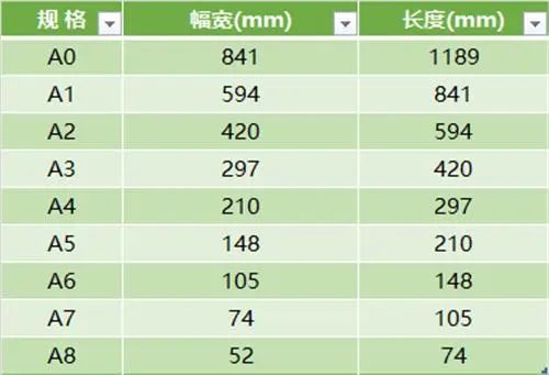 CAD小白如何从零基础到月薪过万？收好CAD大神总结的这份学习资料