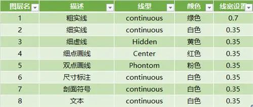 CAD小白如何从零基础到月薪过万？收好CAD大神总结的这份学习资料