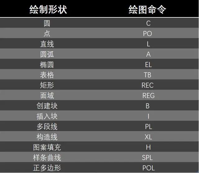 操作命令失效、出错怎么解决？CAD小白必备技巧