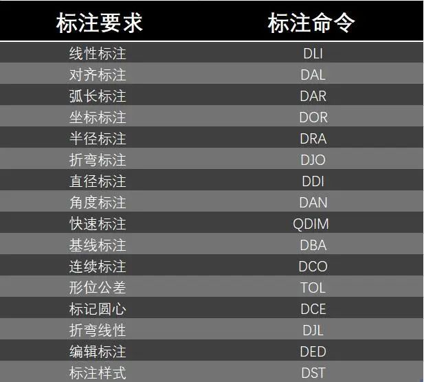 操作命令失效、出错怎么解决？CAD小白必备技巧