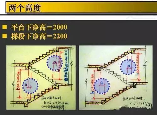 CAD施工图怎么画，才能不踩坑？