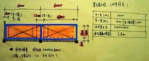 CAD施工图怎么画，才能不踩坑？