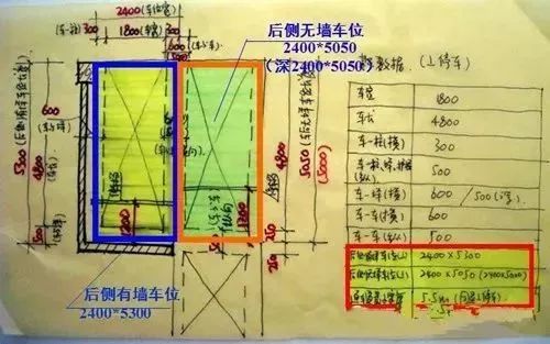 CAD施工图怎么画，才能不踩坑？