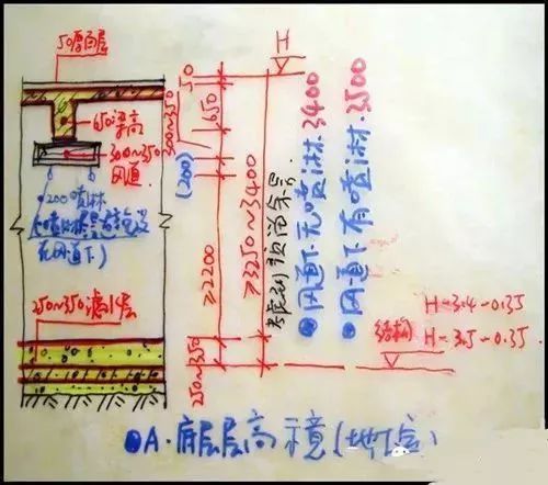 CAD施工图怎么画，才能不踩坑？