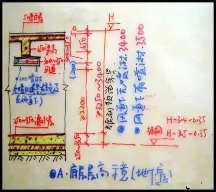 CAD施工图怎么画，才能不踩坑？