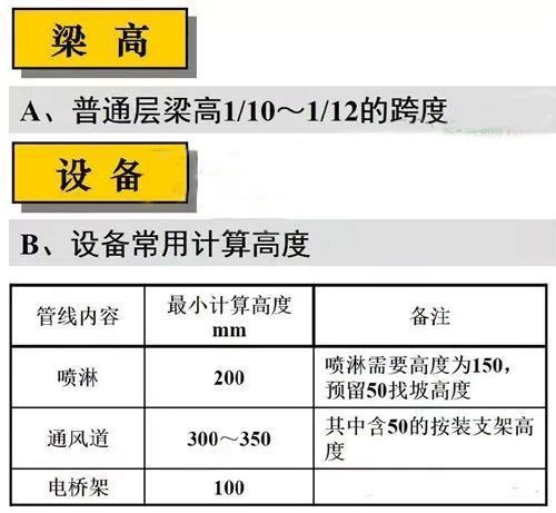 CAD施工图怎么画，才能不踩坑？