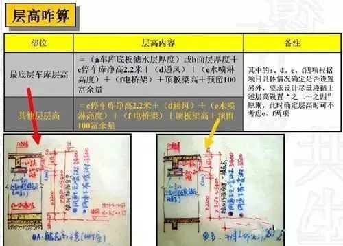 CAD施工图怎么画，才能不踩坑？