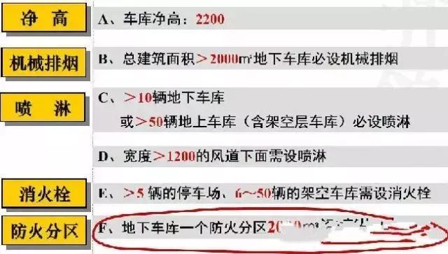 CAD施工图怎么画，才能不踩坑？