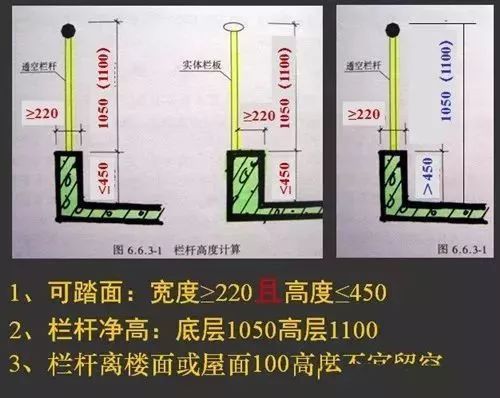 CAD施工图怎么画，才能不踩坑？