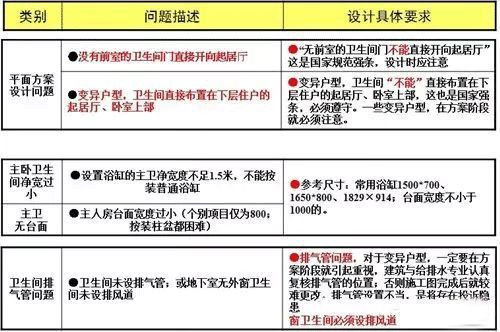 CAD施工图怎么画，才能不踩坑？