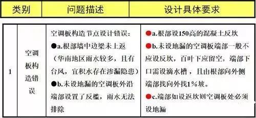 CAD施工图怎么画，才能不踩坑？