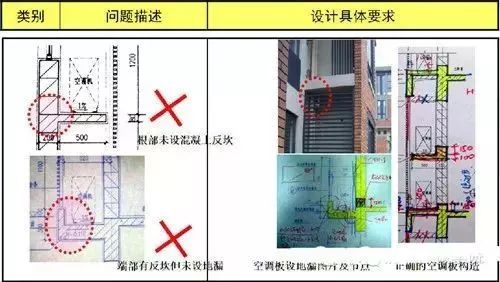 CAD施工图怎么画，才能不踩坑？