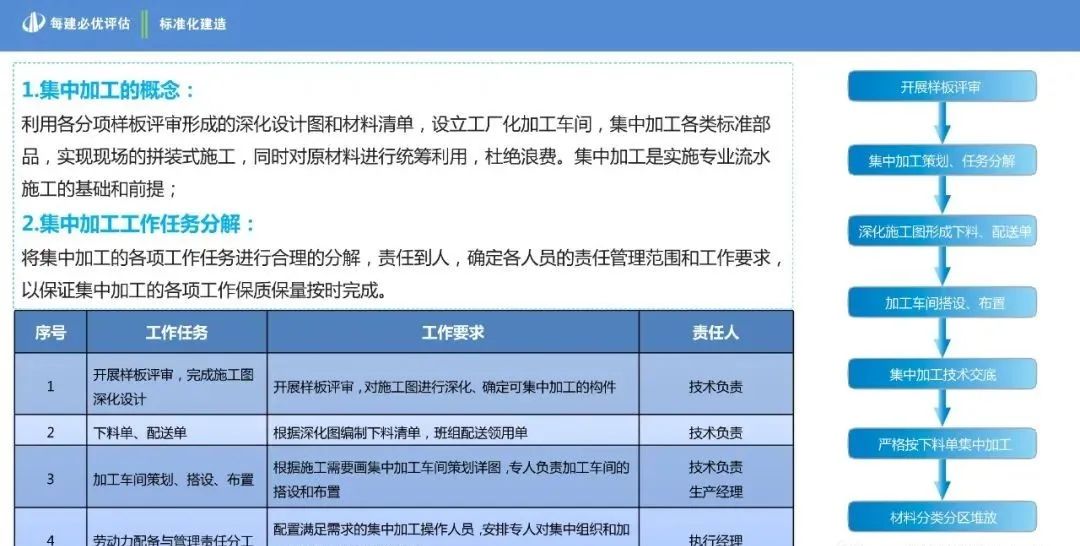 中天集团标准化建造作业指导手册，建议收藏！全册pdf下载